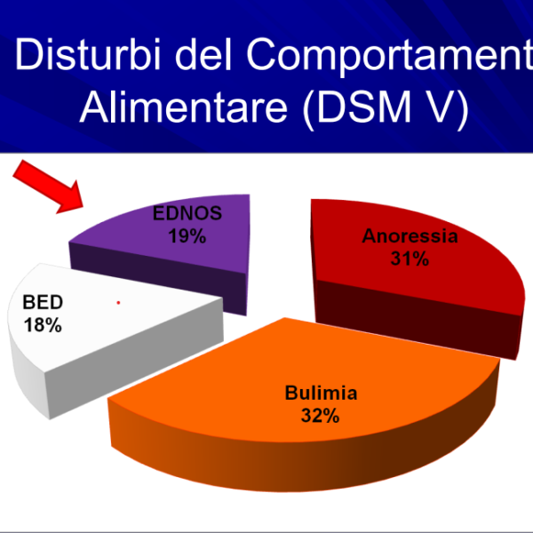 Disturbi Del Comportamento Alimentare Archivi - Dott. Omar Scomodon ...